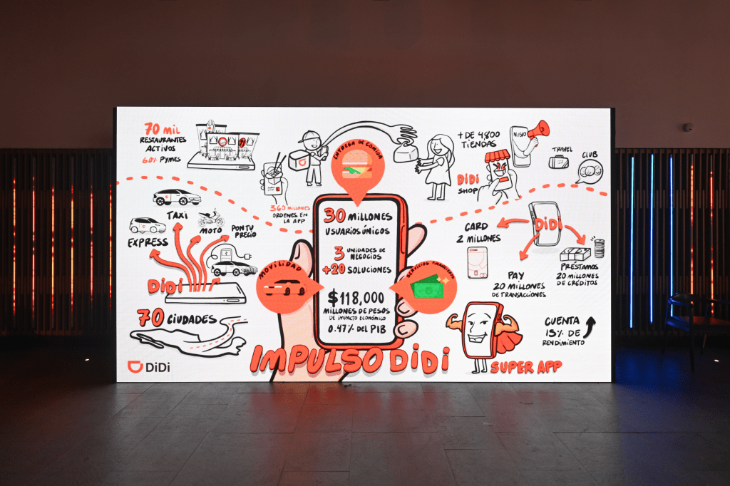 DiDi a través de su Súper App aporta 118 mil mdp en valor económico a los&nbsp;mexicanos